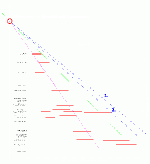 FrachterX3 LaderaumTempo x3 02.gif