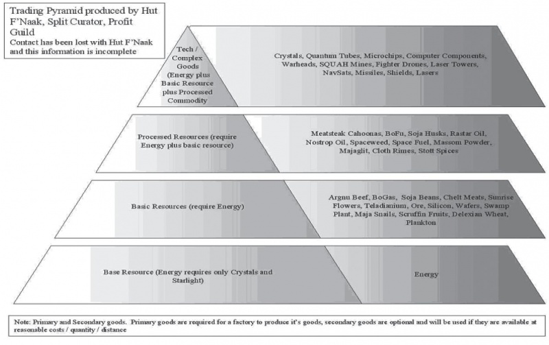 Datei:Trading Pyramid.JPG